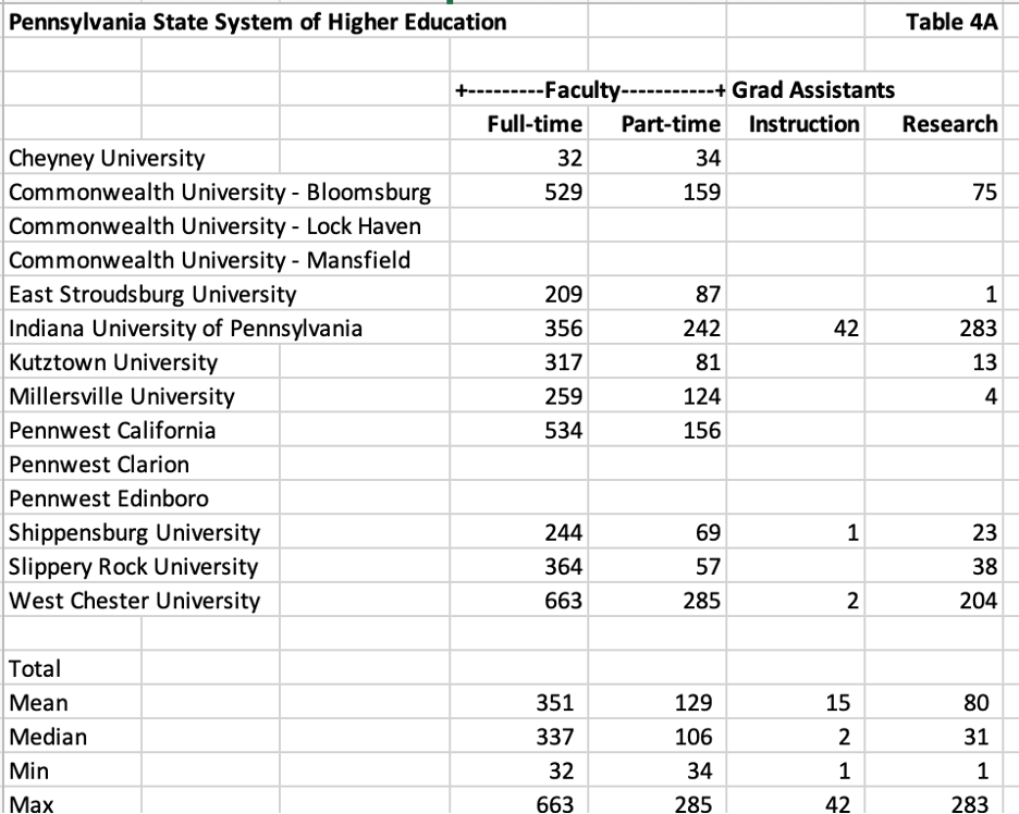 pennsylvania state system of higher education faculty grad assistant distribution