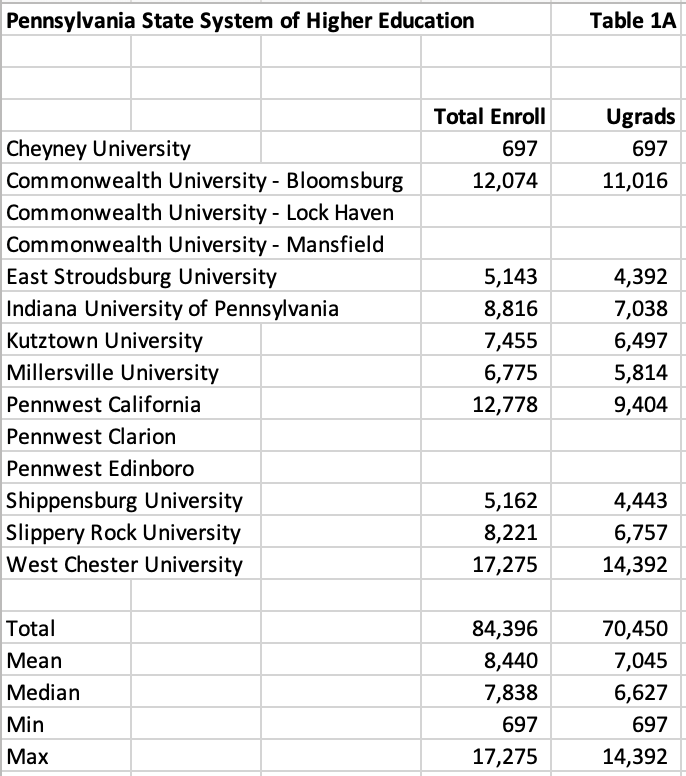 pennsylvania state system of higher education student enrollment by campus