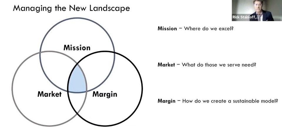 slide from the rpk groups review process presented to the University of Kansas Board of Regents on managing the new landscape 