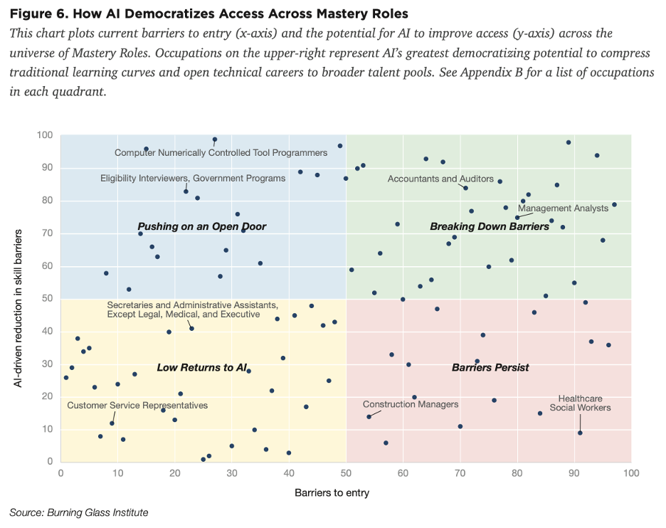 graphic showing patterns for occupational impact