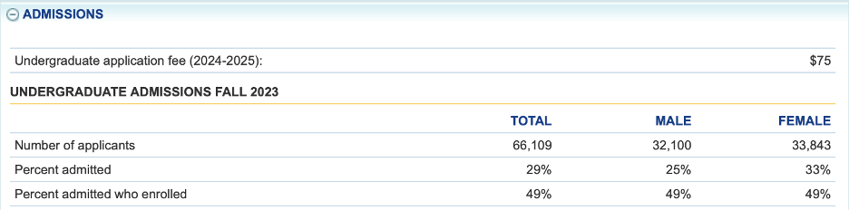 screenshot of college navigator admissions information