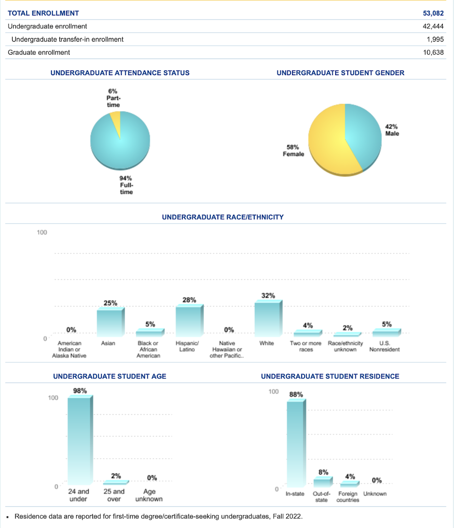 screenshot of college navigator enrollment information