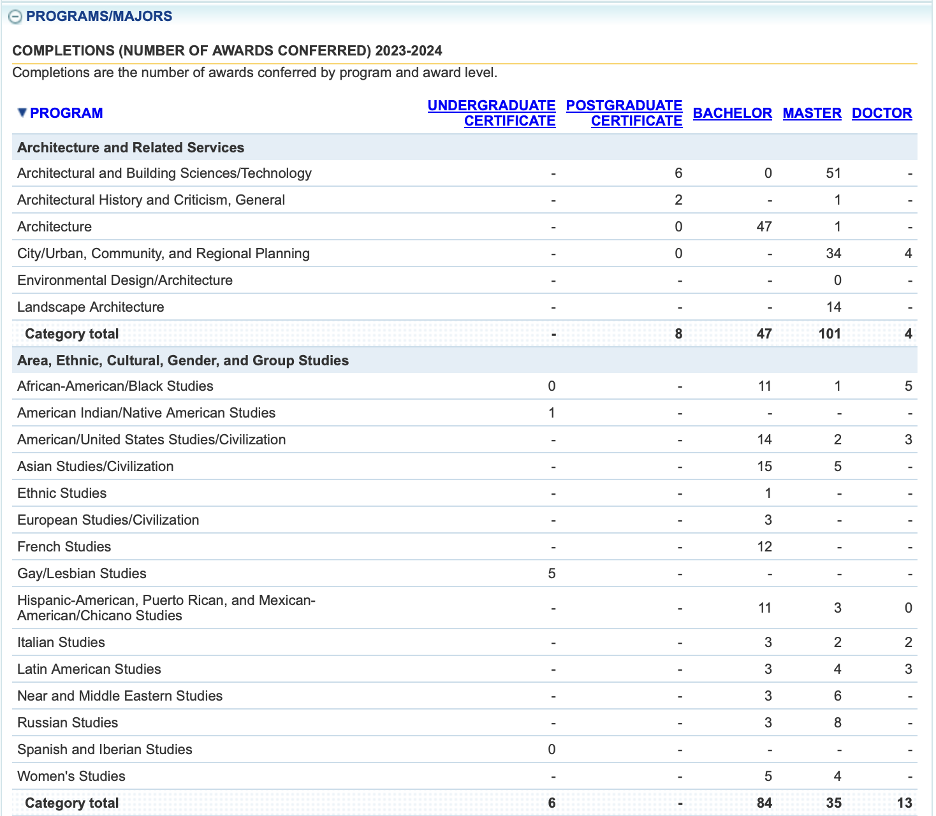 screenshot of college navigator programs and majors
