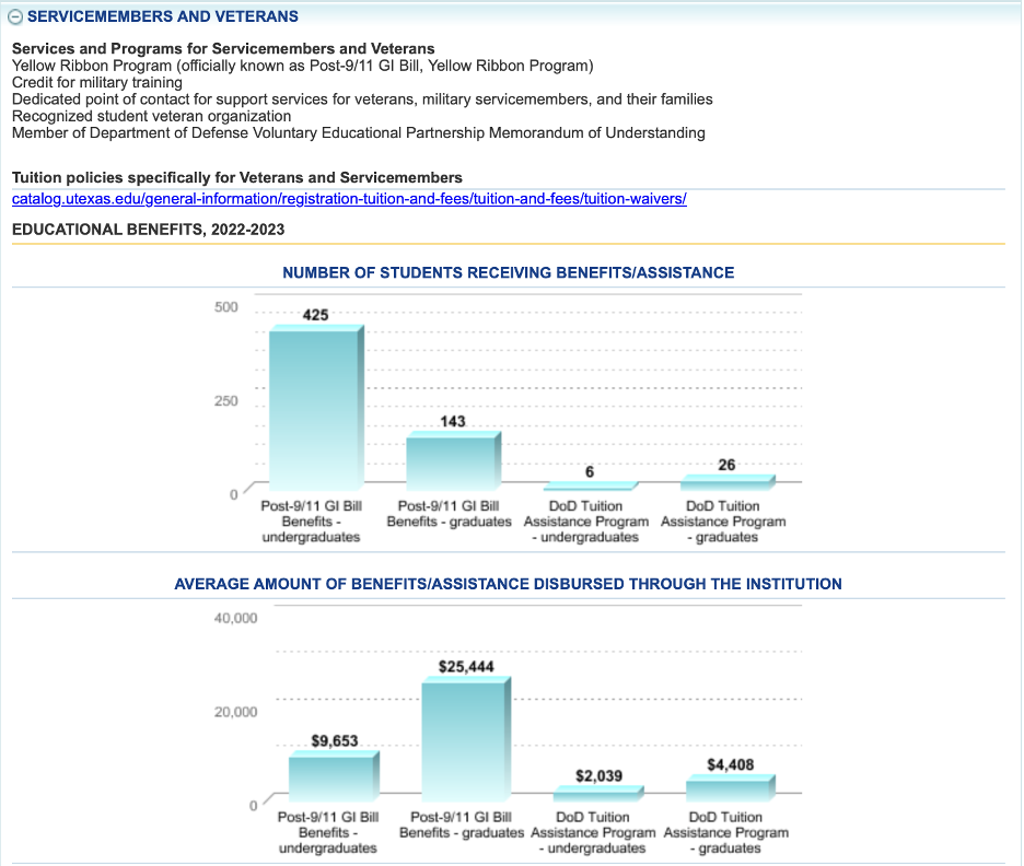 screenshot of college navigator servicemembers and veterans