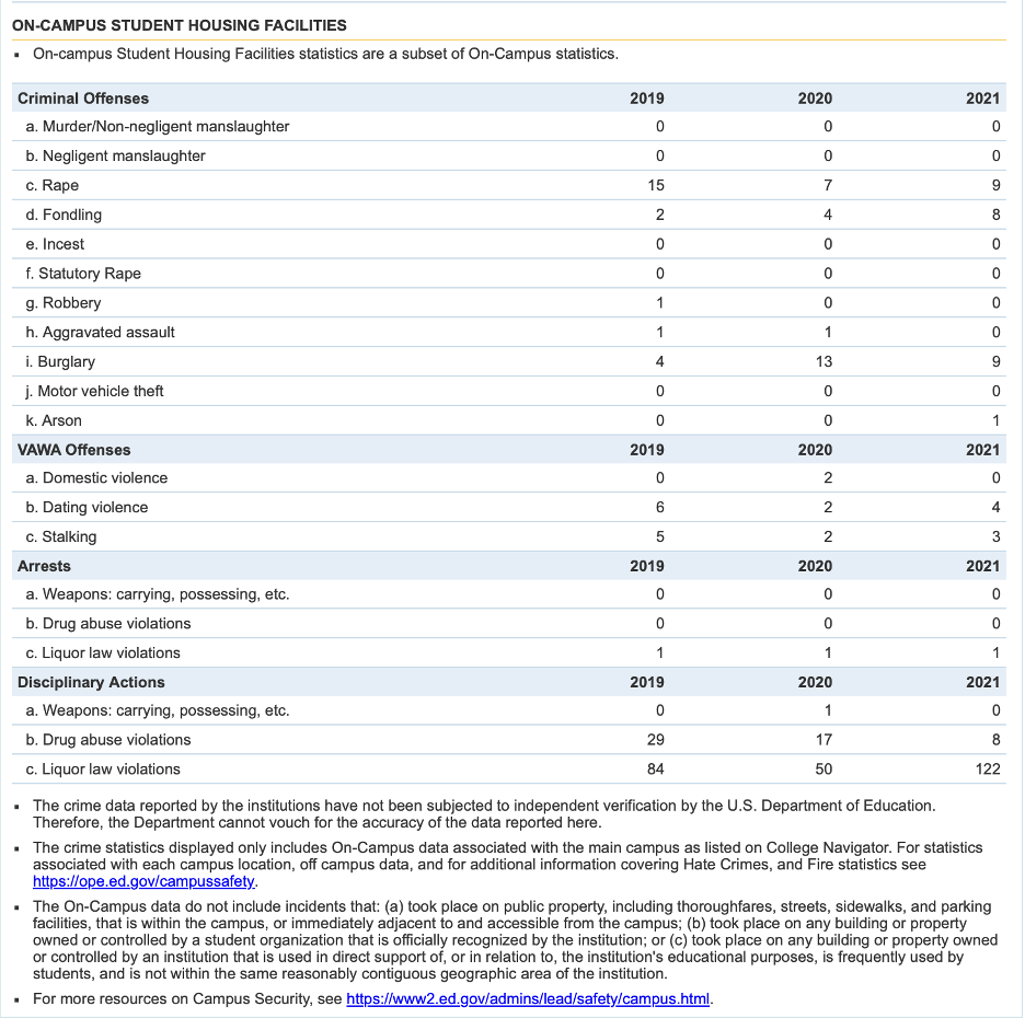 screenshot of college navigator oncampus student housing facilities