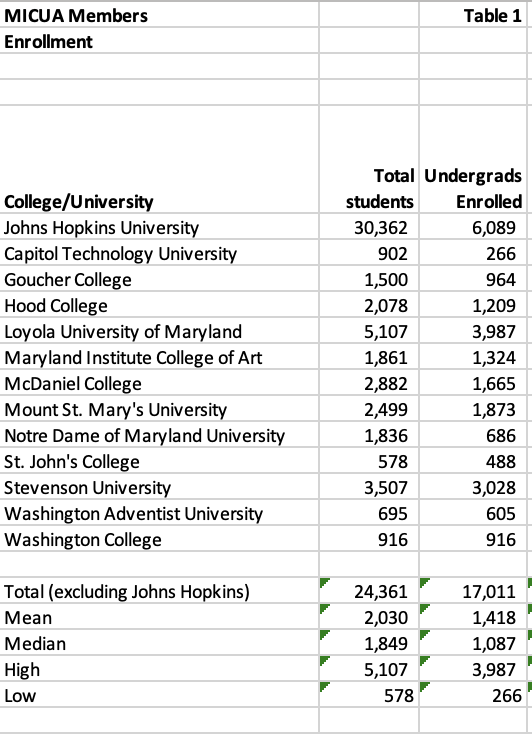 chart showing micua members enrollment