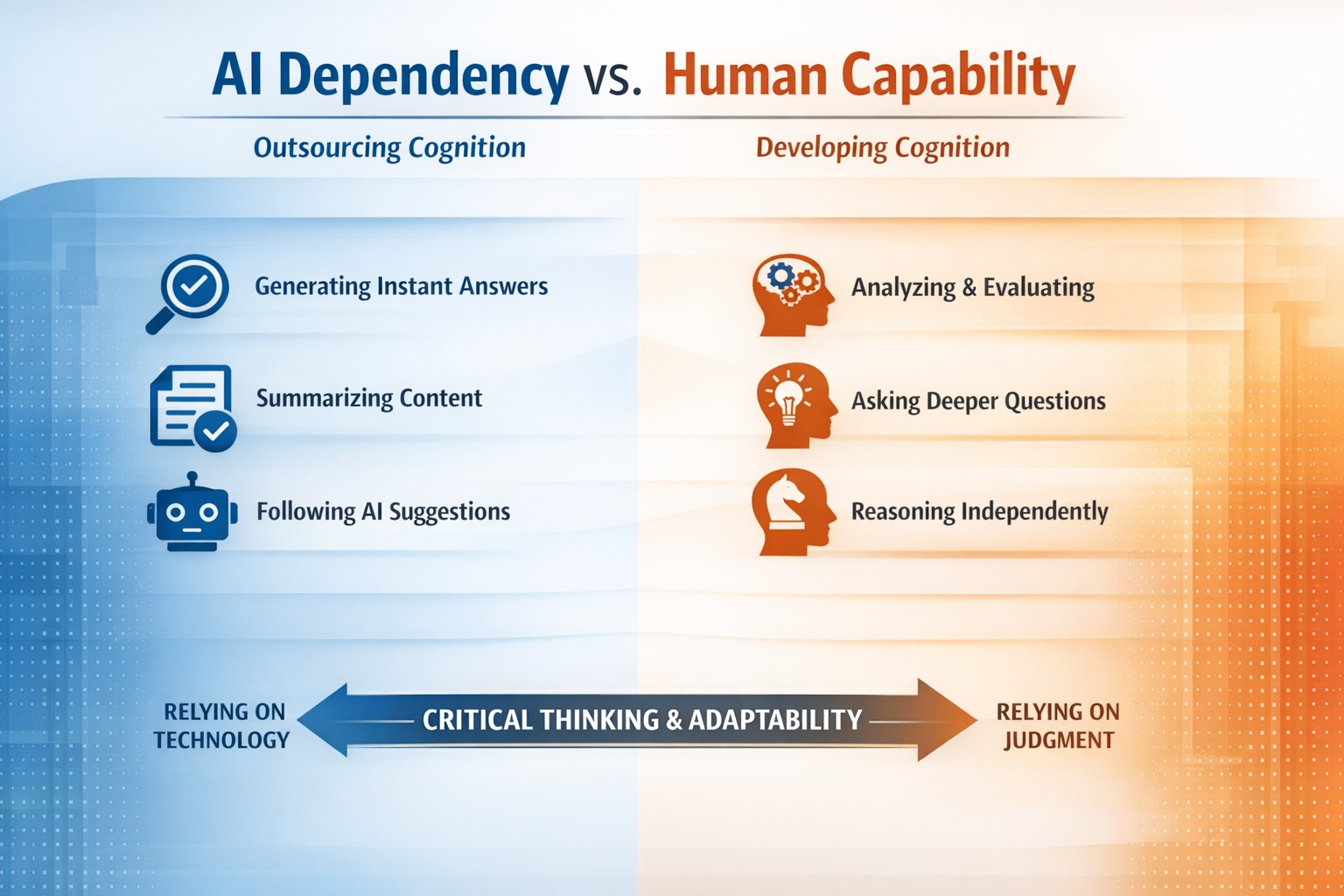 infographic illustrating the differences between outsourcing cognition and developing it