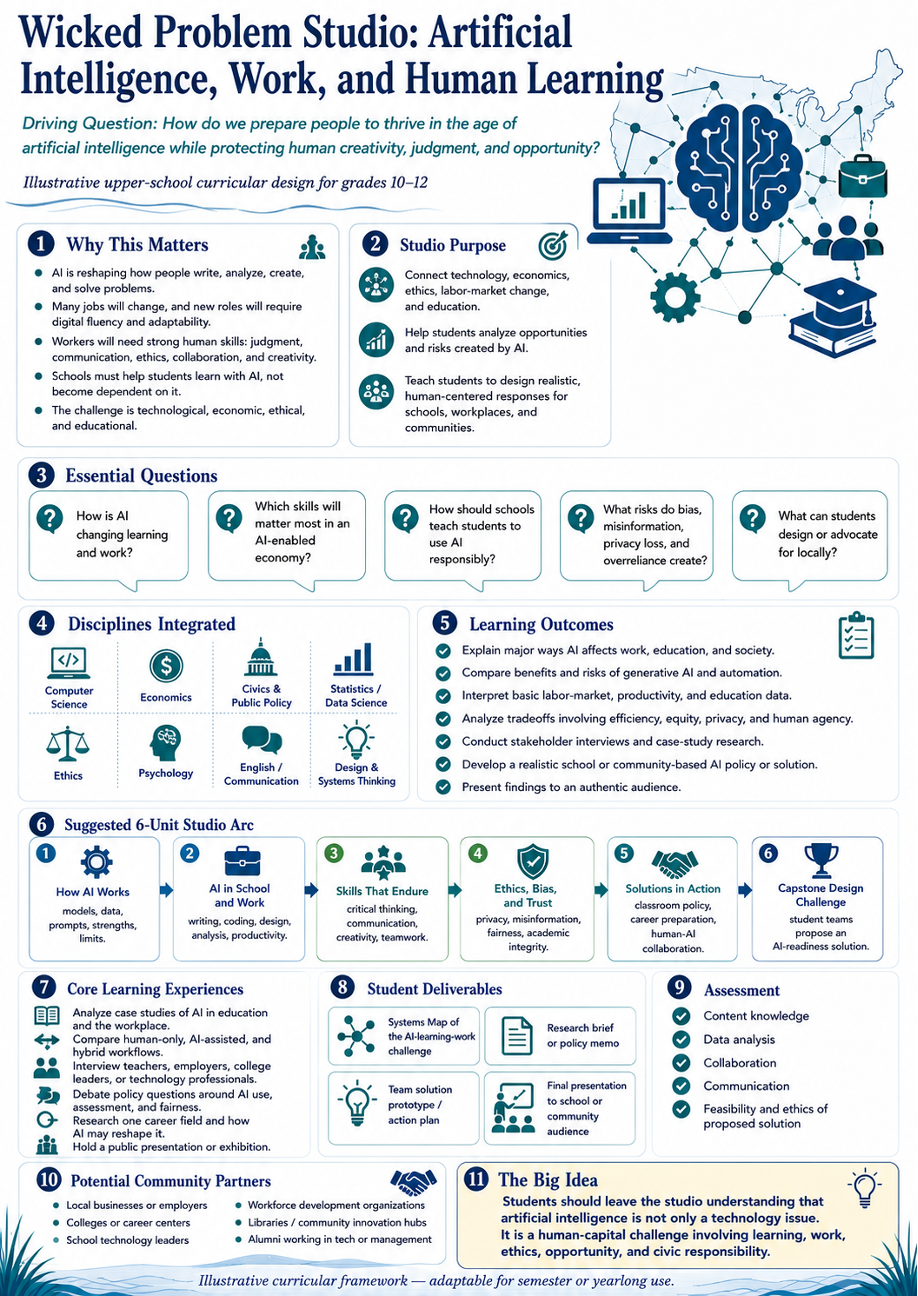 wicked problem studios curricular design 